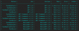 C# Bool To Int Conversion – Meetem Performance Blog